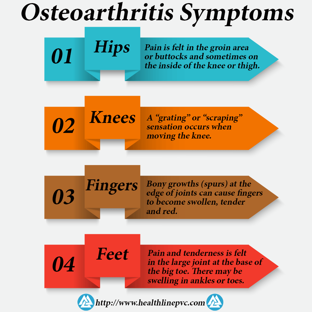 Arthritis Pain Inflammation 3